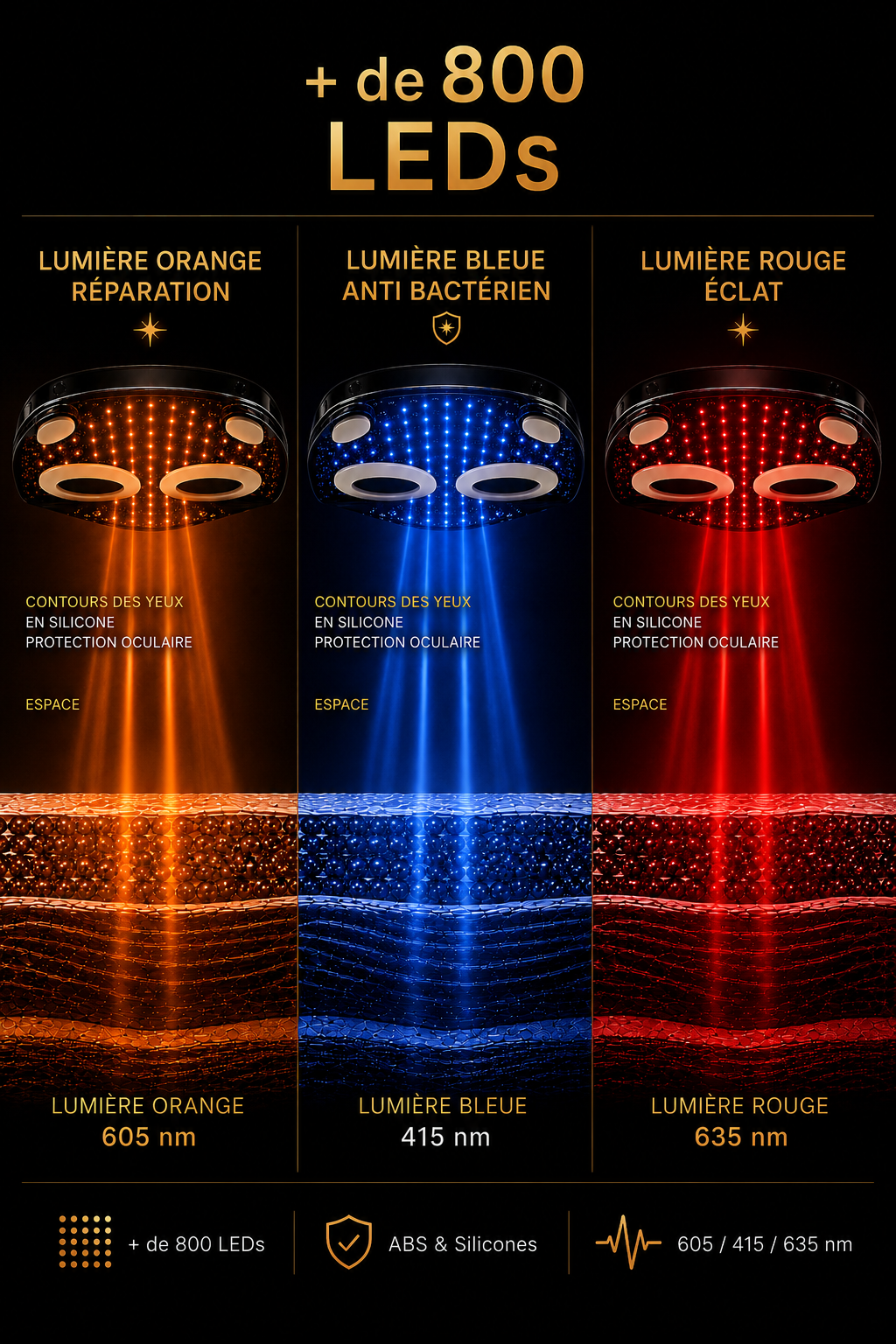 Masque LED